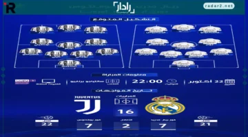 موعد مباراة ريال مدريد ويوفنتوس في دوري أبطال أوروبا والقنوات الناقلة والتشكيل المتوقع